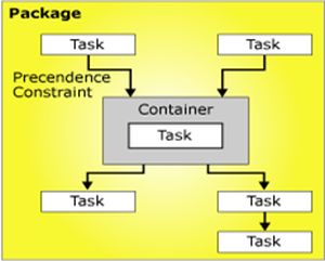 container task